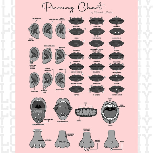 Piercing Chart